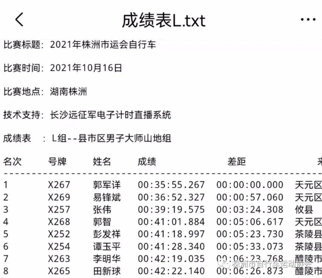 自行车运动员男女体重（自行车运动员身高体重统计） 自行车活动
员男女体重（自行车活动
员身高体重统计）《自行车运动员标准体重》 自行车