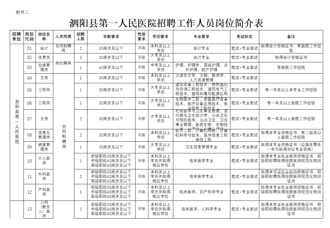 泗阳县人口_泗阳县全面启动低收入人口认定和动态监测工作