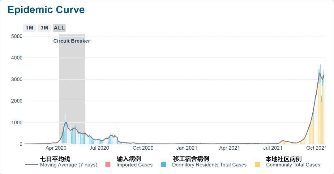 疫情新加坡人口_疫情下的人口冲击:新加坡人口下滑创纪录(2)