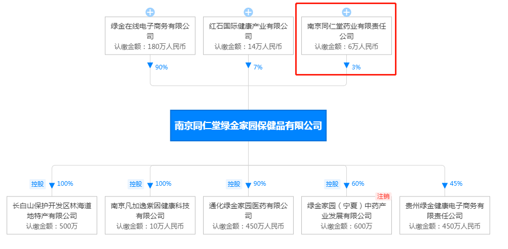 南京同仁堂子公司贴牌授权泛滥 产品虚假宣传遭投诉(图3) 南京同仁堂子公司贴牌授权泛滥 产品虚假宣传遭投诉(图3)