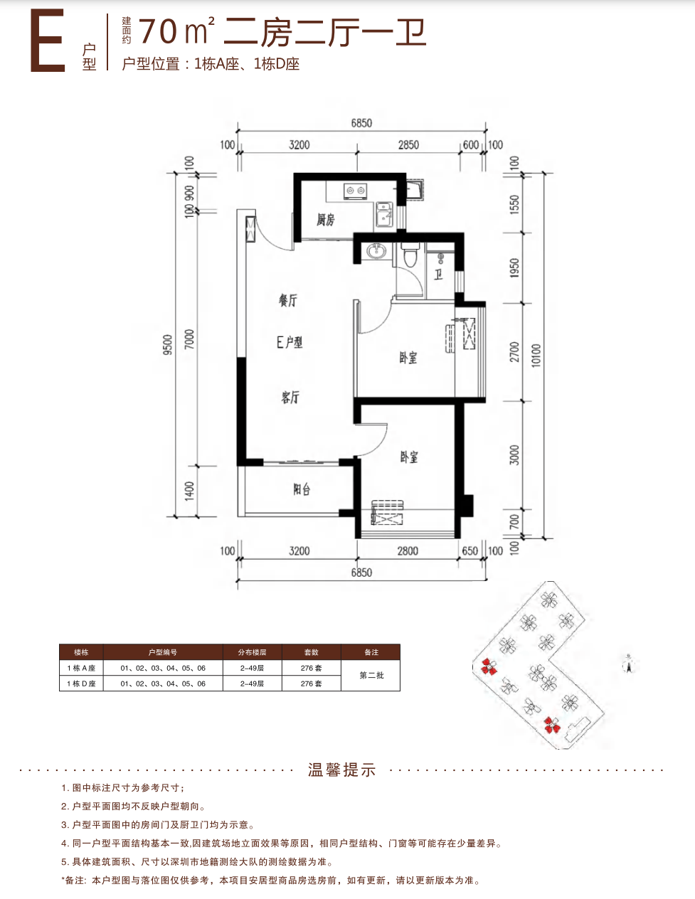 1080套,三房户型 92套,位于1栋a,d,e座;2栋a座)面向领军人才及深圳市