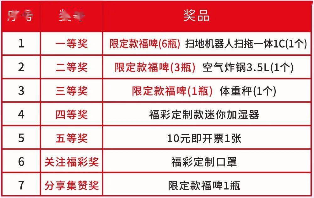 福利彩票网购买规则及奖金