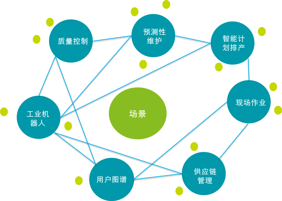 德勤中国科学技术信息研究所制造业人工智能创新应用发展报告附下载