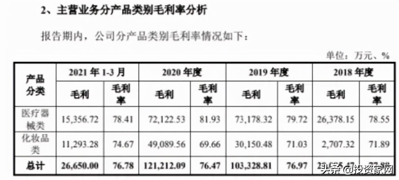 敷尔佳2人研发做出6亿利润 年轻女孩的钱有多好骗(图2) 敷尔佳2人研发做出6亿利润 年轻女孩的钱有多好骗(图2)
