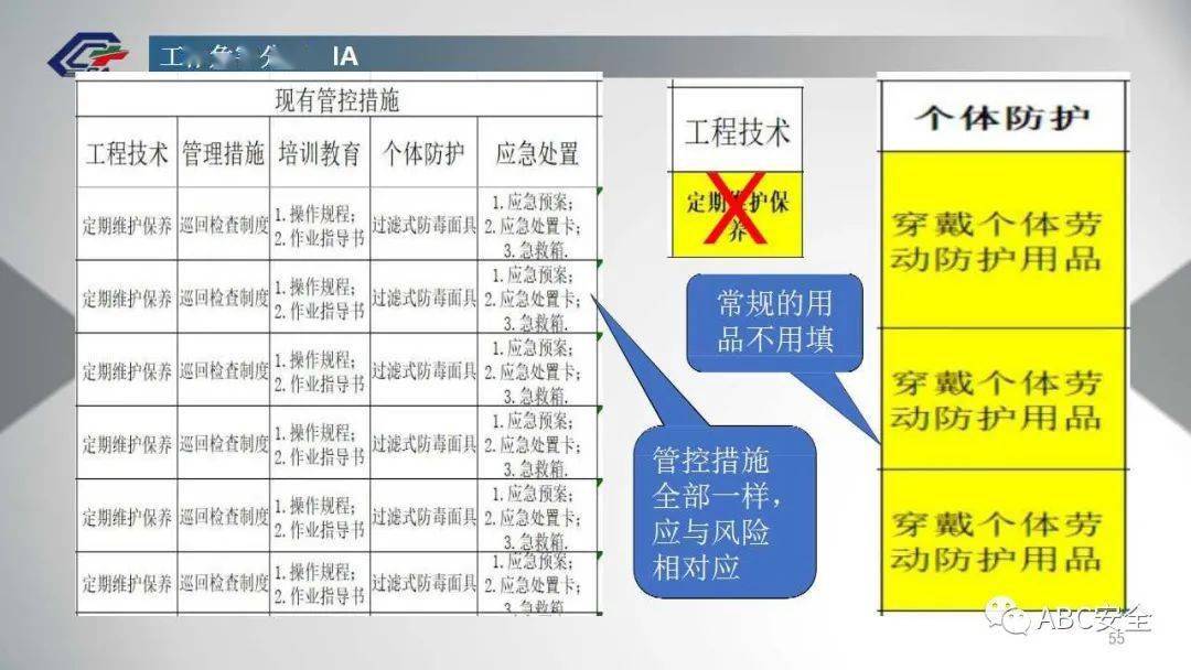 103頁企業風險分級管控與隱患排查治理雙重機制建設ppt