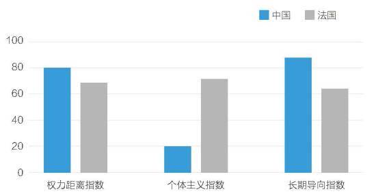 管理|高校外籍教师绩效考核管理的思考