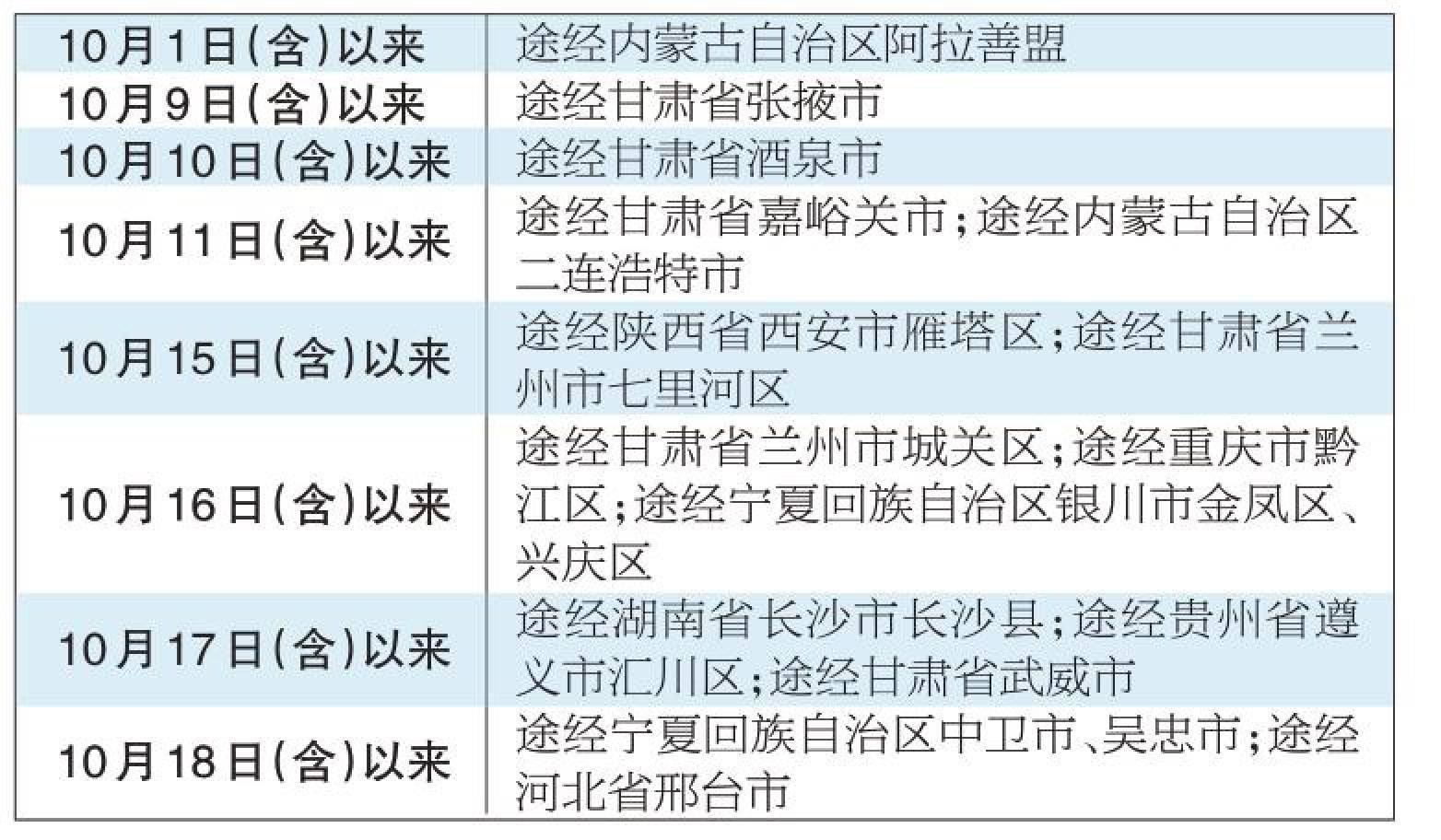 机构|邢台两例无症状感染者在京轨迹公布，这些来返京人员须主动报告