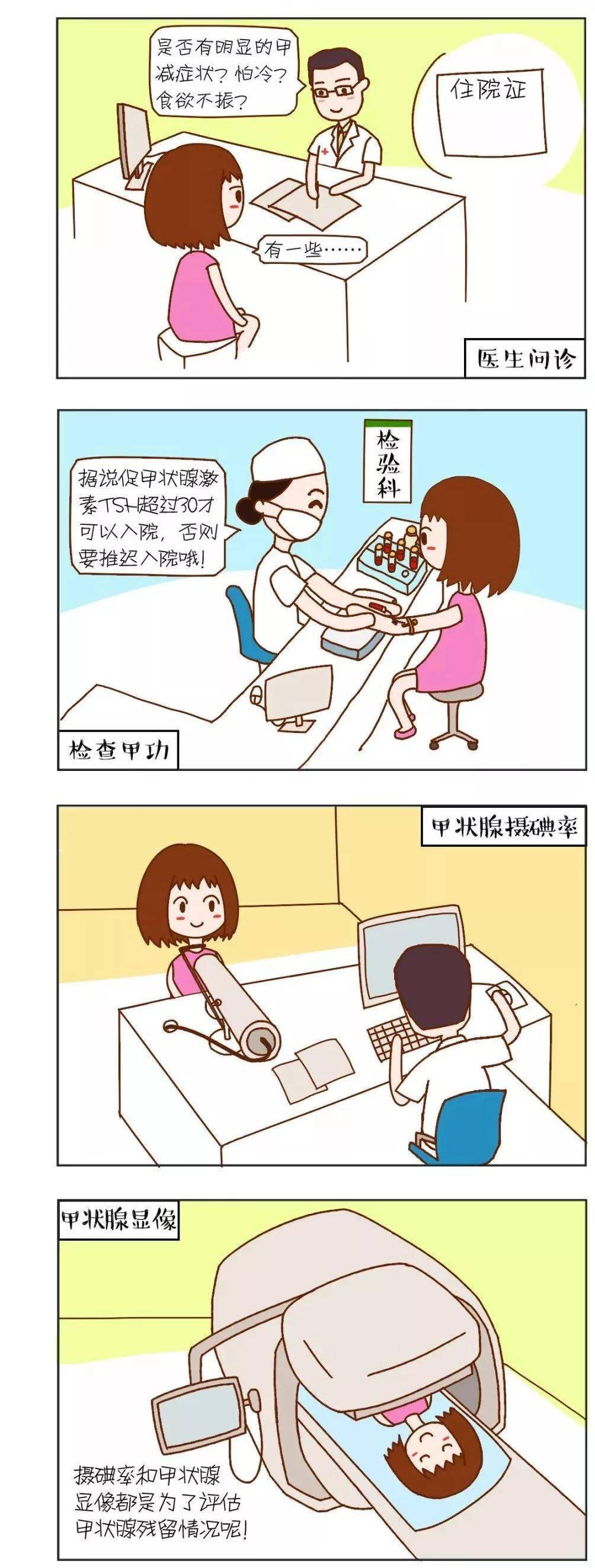 90后漫画家:甲状腺碘-131治疗全过程