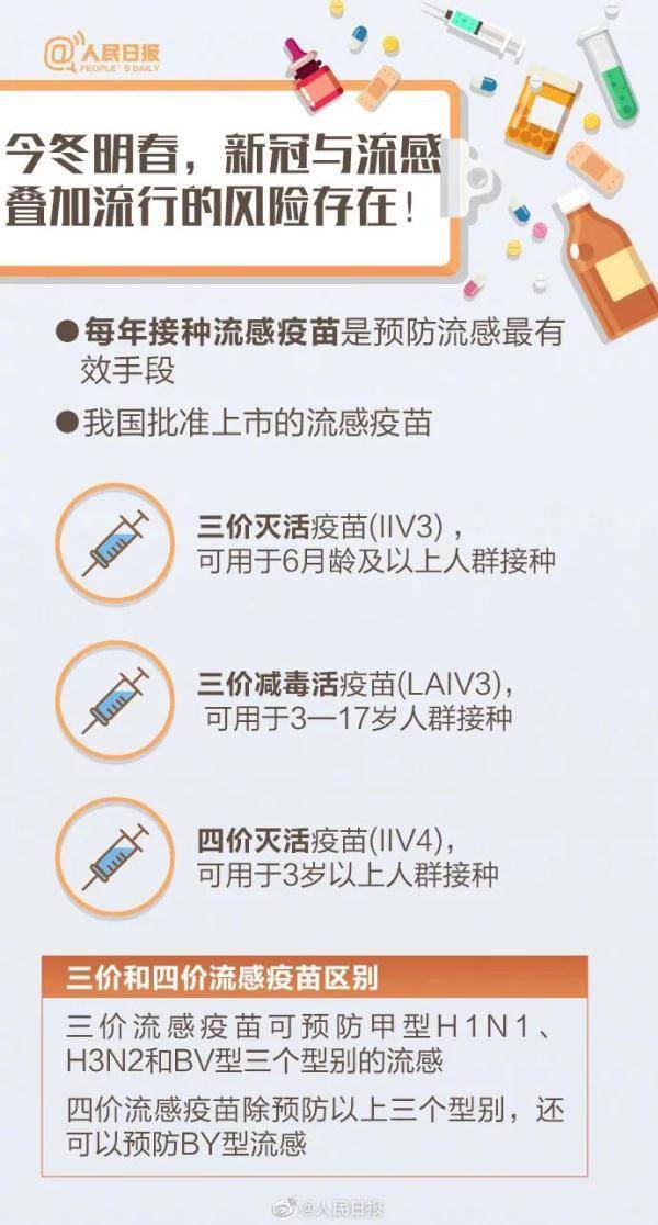 疫苗|【防疫微课堂】流感疫苗和新冠疫苗能同时打吗？看图了解