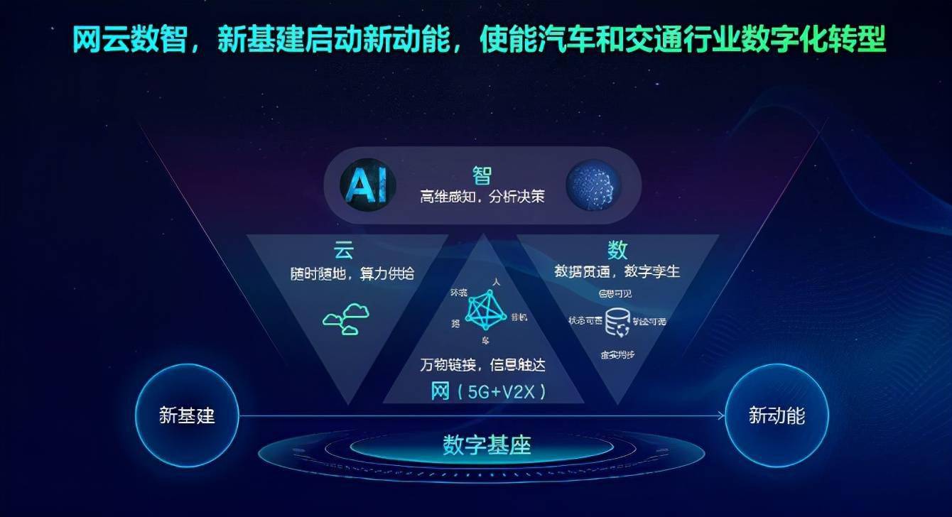 5g变革时代全球5g巨头中兴通讯如何引领智能车联网