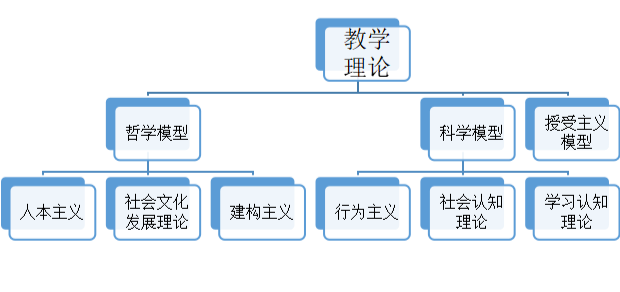 集团动态立社青年教师成长营05基于教学理论的教学策略速读教学策略