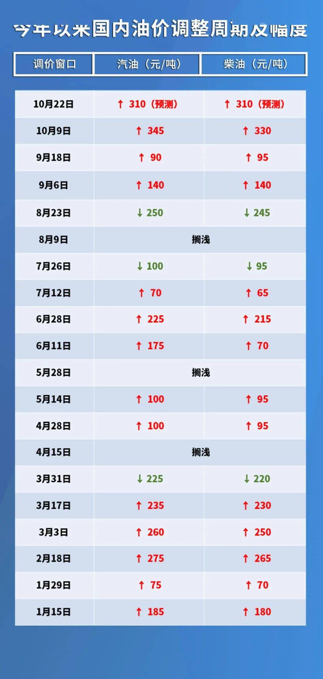 常德人！今晚0点，再次涨价！
