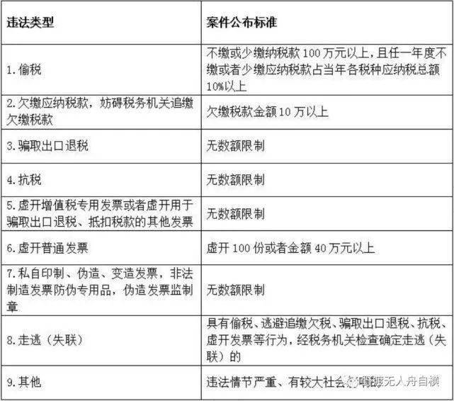 金稅四期來了!11月起,這51種情況將重點稽查!企業和個人趕緊自查!