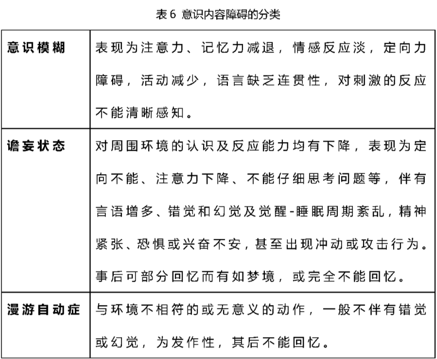 临床笔记意识障碍的分类及鉴别诊断