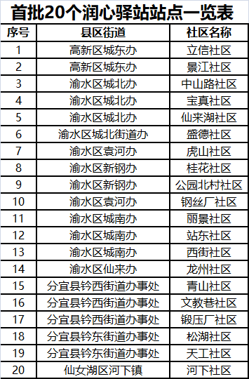 来源:新余日报文/图:记者王瑶编辑:郭晋 值班主任:谢丹投稿邮箱:xinyu