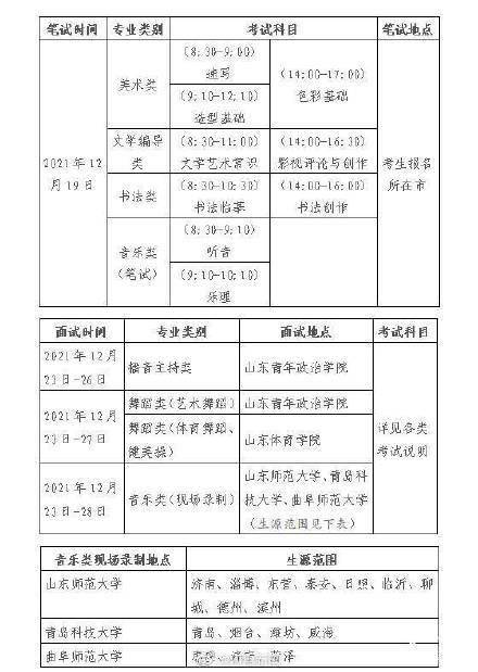 招生|2022年山东艺术统考扩至6大类 舞蹈类、音乐类和播音主持类为首次