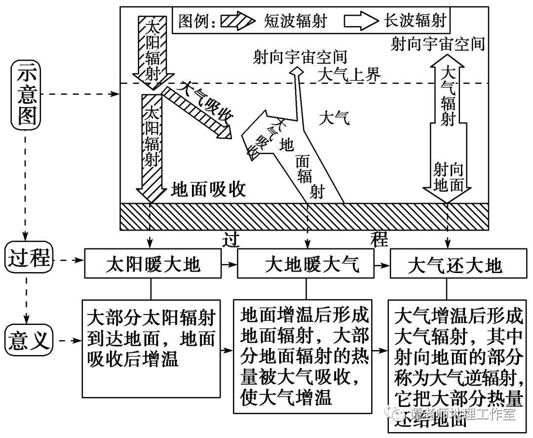 大气热力示意图图片