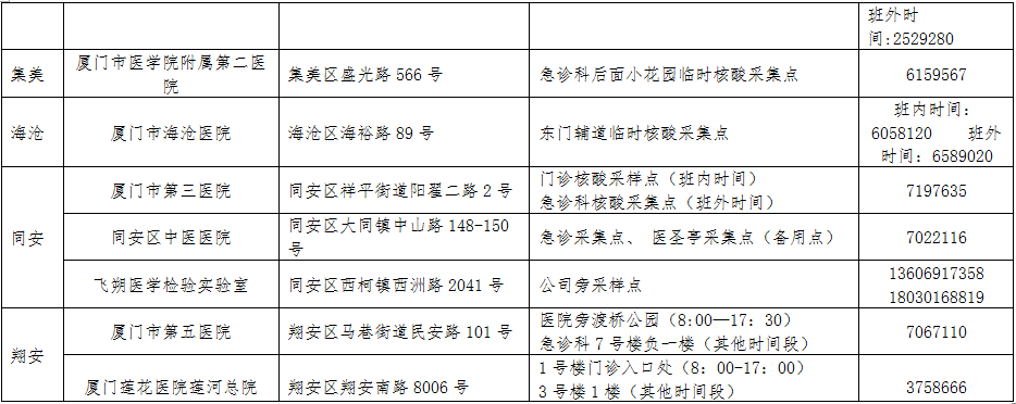 陈莼|厦门公布首批16家医疗机构24小时核酸检测点