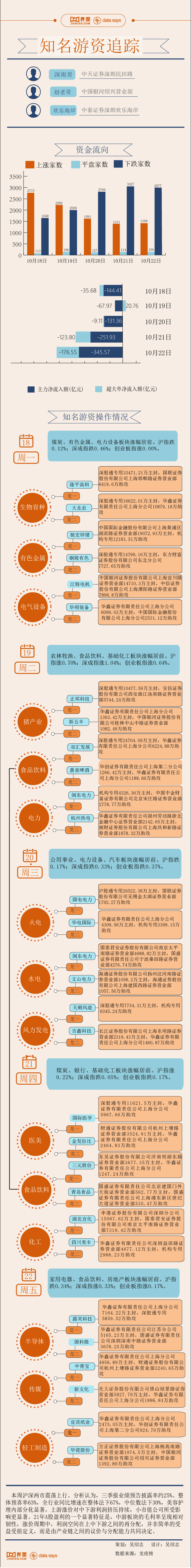 来源【图解】3.9亿资金打板隆平高科，本周游资相中了这些股票