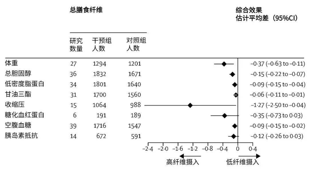 高碳水化合物食物有哪些明细表 b84c02af62704f959a8ce076a5c172d0.jpeg