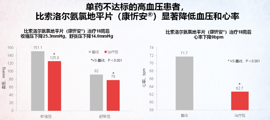 总算等到你！比索洛尔氨氯地平片（康忻安®）中国上市啦！_患者