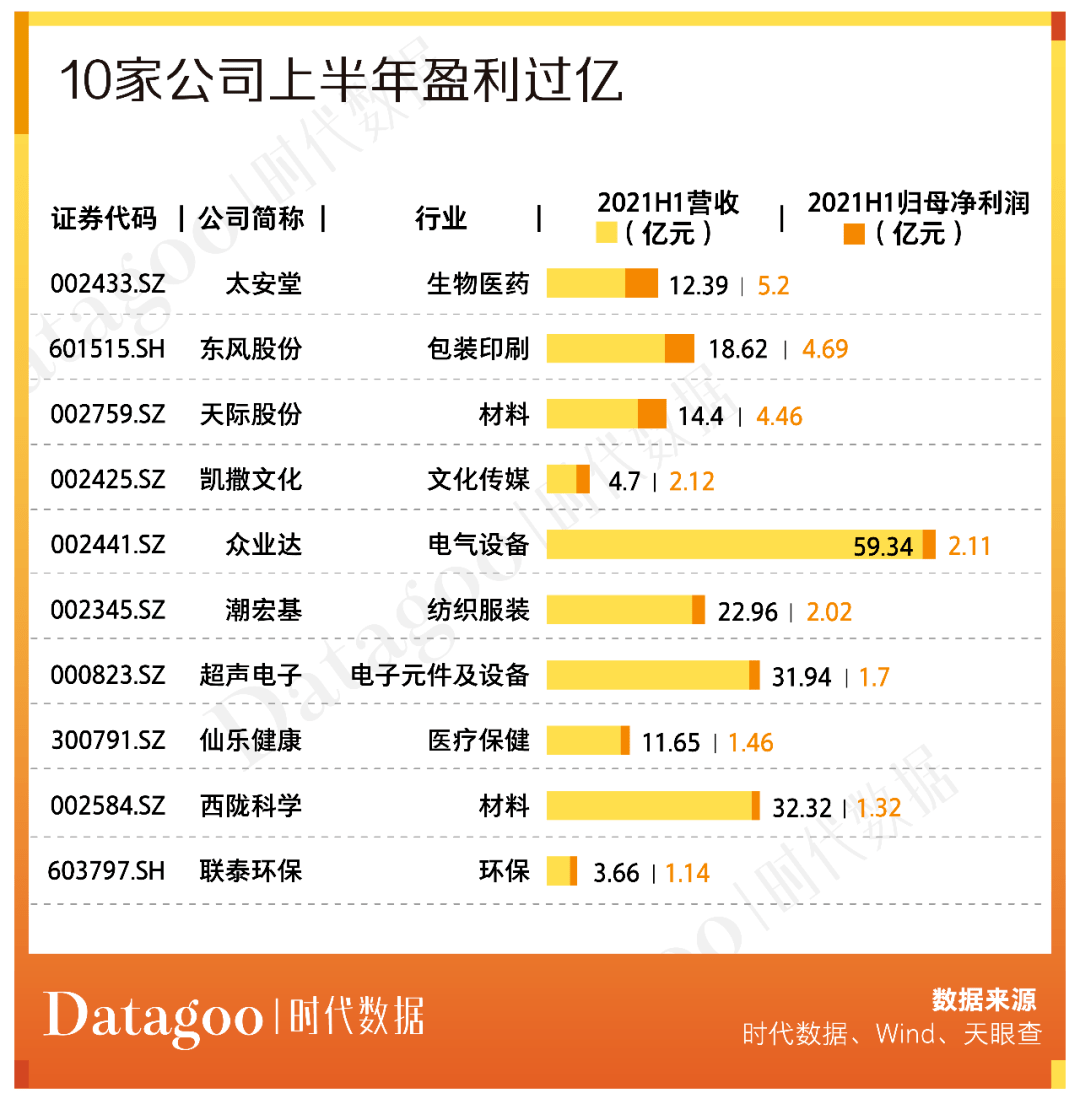 這座粵東濱海城市一共孕育了32家a股上市公司,總市值達到1782