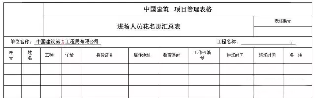 附表3--進場人員花名冊:959595附表2--特殊工種報審表:附表1