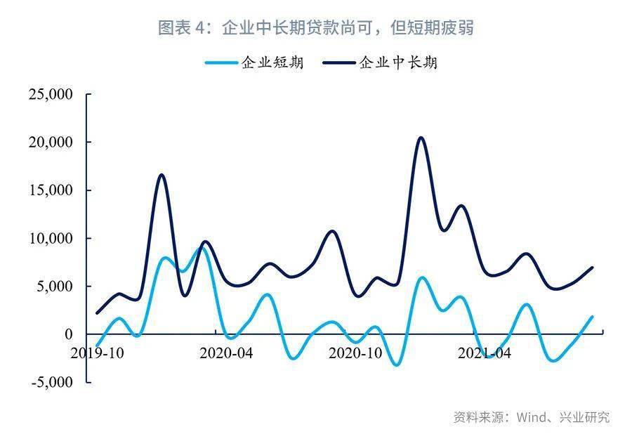 增300億,9月政府債供給加大,當月新增近8000億,但由於上年發債量更大