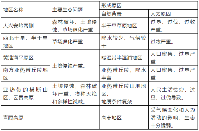 乾貨初中地理簡答題歸納總結及簡答題模板