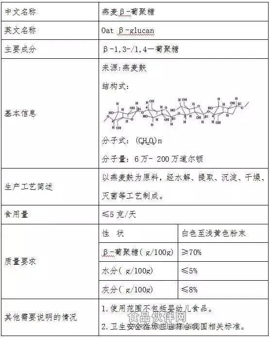 燕麥β-葡聚糖的結構燕麥主要由穎殼和胚乳構成,胚乳被果皮,種皮,糊粉