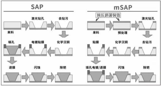 高频高速PCB覆铜板用三大关键原材料现况与性能需求_铜箔