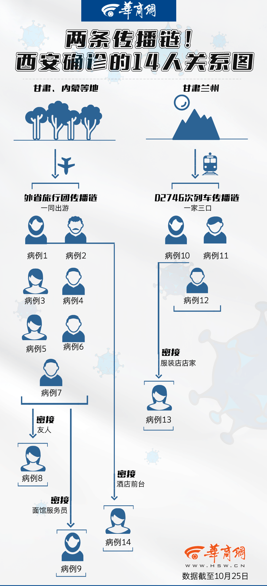 确认两大传播链!汉中疾控发布最新提示→_疫情