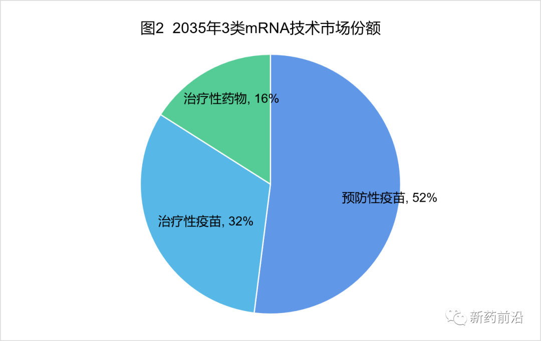 mRNA未来3大发展方向_疫苗