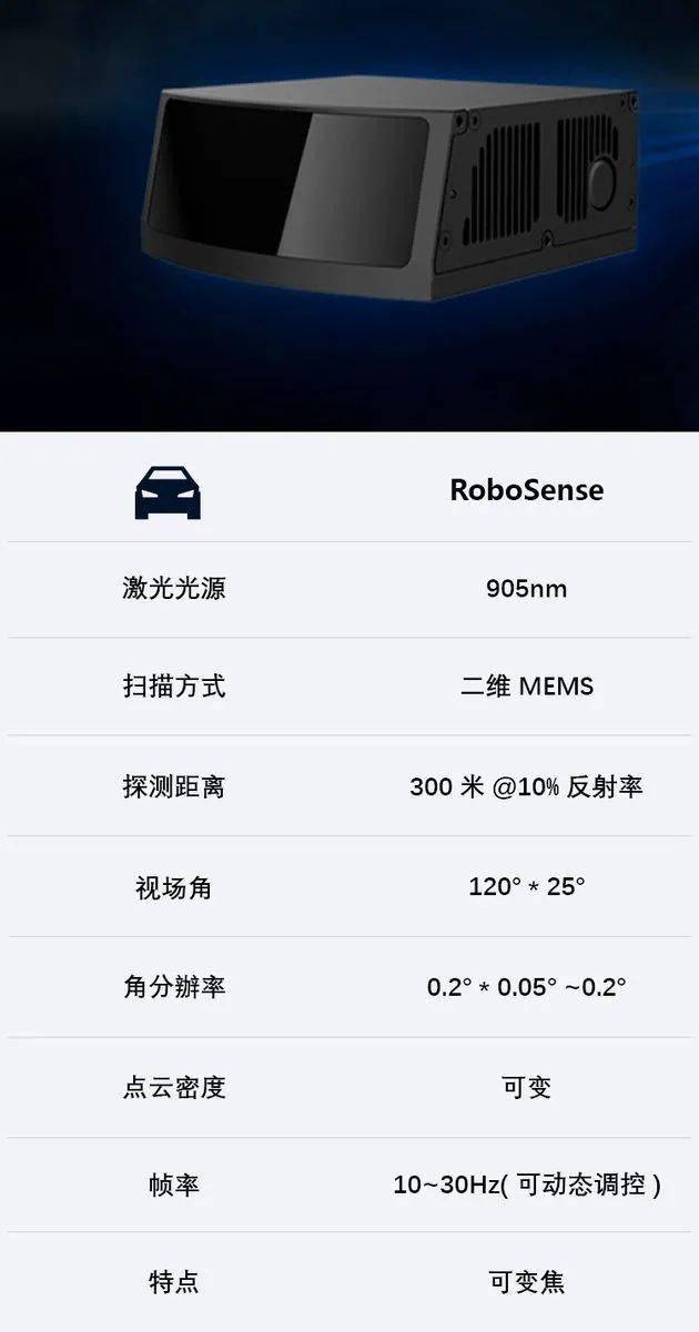 激光雷达有什么功能 06c885440cea46b595ae985eb5d5c07c.jpeg