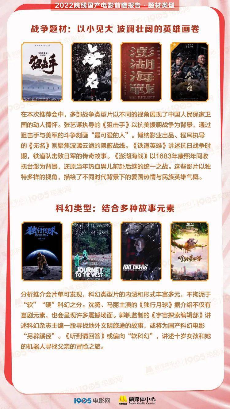 电影|《2022院线国产电影前瞻报告》发布!140+部电影要你好看