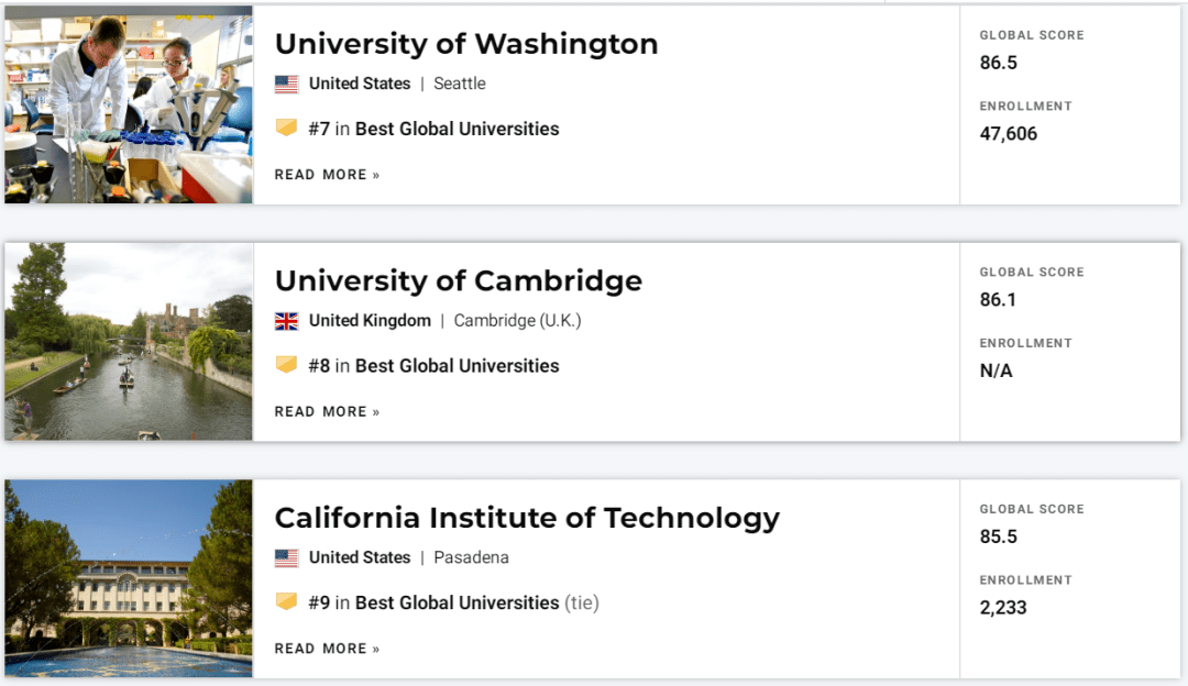 Top|清华大学霸榜计算机学科第一！2022 USNews世界大学排名出炉，计算机前50中国占19个