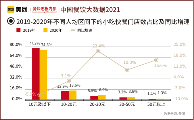 肯德基消费者用户画像图片