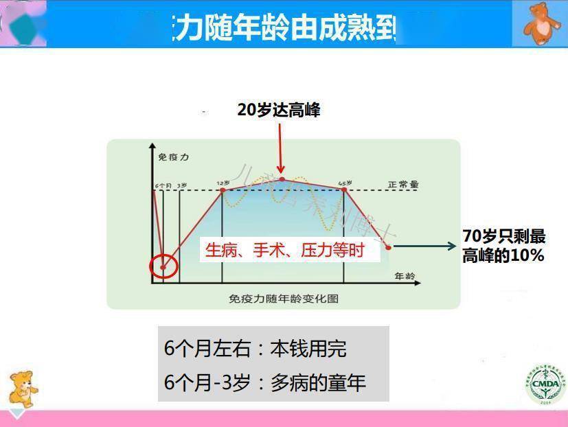 营养|吃喝玩乐睡也有讲究，做好这些可以提升免疫力