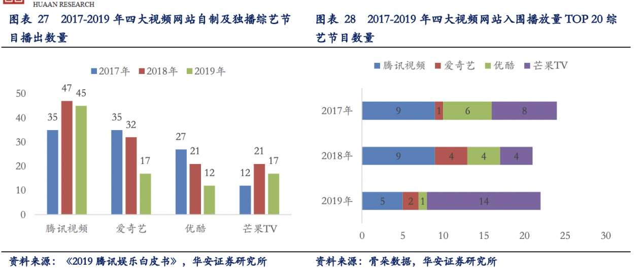 平台优酷《鱿鱼游戏》抄袭门背后，离爆款还差什么？