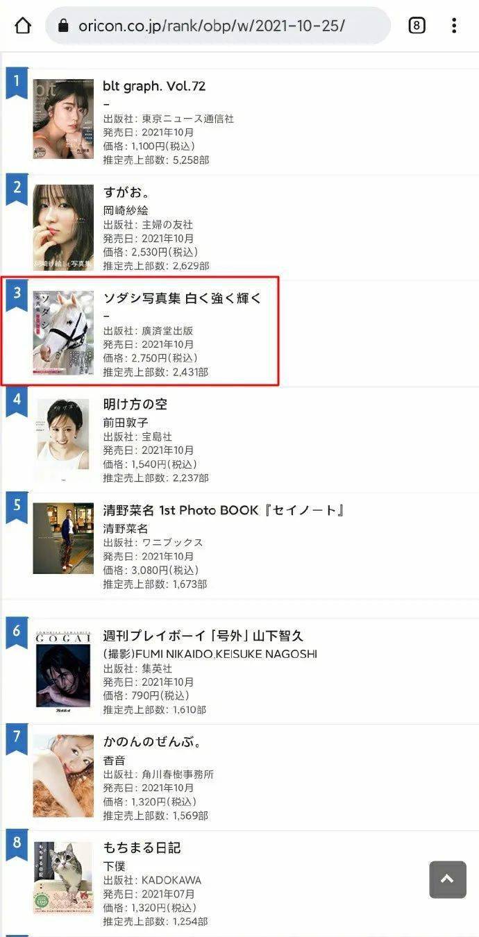 白马|世界最强，马中妲己！日本一本白马写真力压明星夺得销售榜第三名？看完后我理解了…