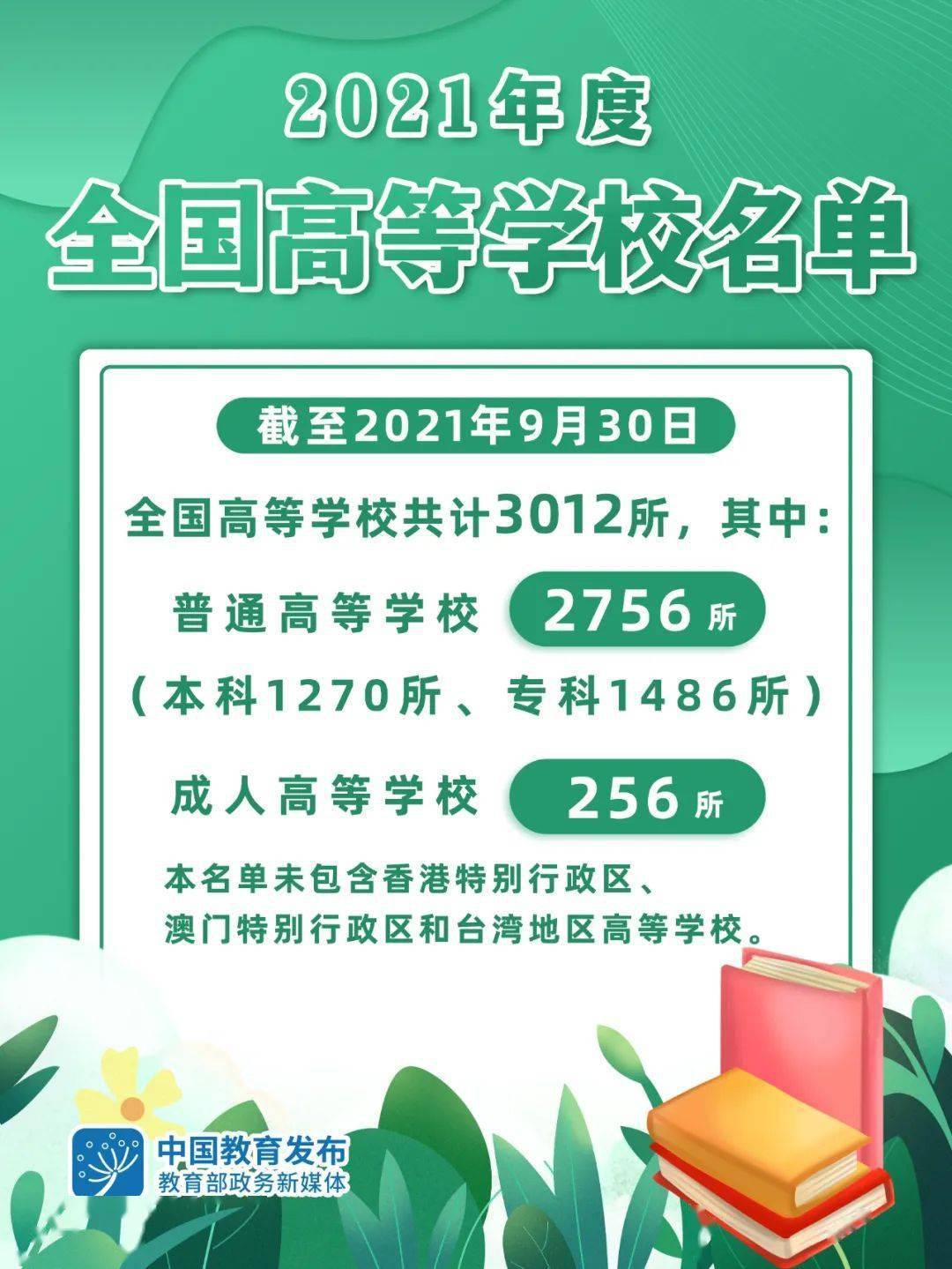 香港|最新！教育部发布2021年度全国高校名单 黑龙江省普通高等学校80所 成人高等学校16所