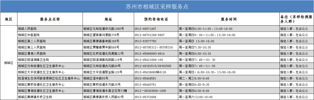 市民|重要提醒！附相城核酸采样服务点、新冠疫苗接种点最新名单
