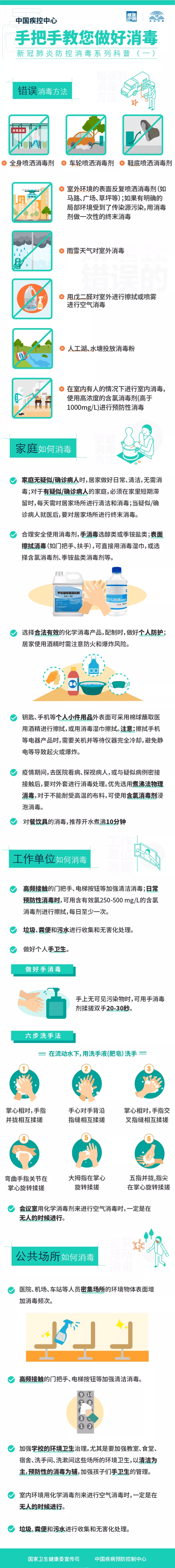 疫情|防疫不松懈！这些知识你得知道