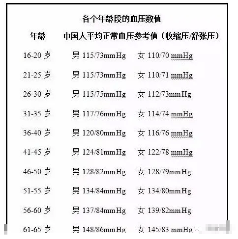 73岁老人血糖对照表图片