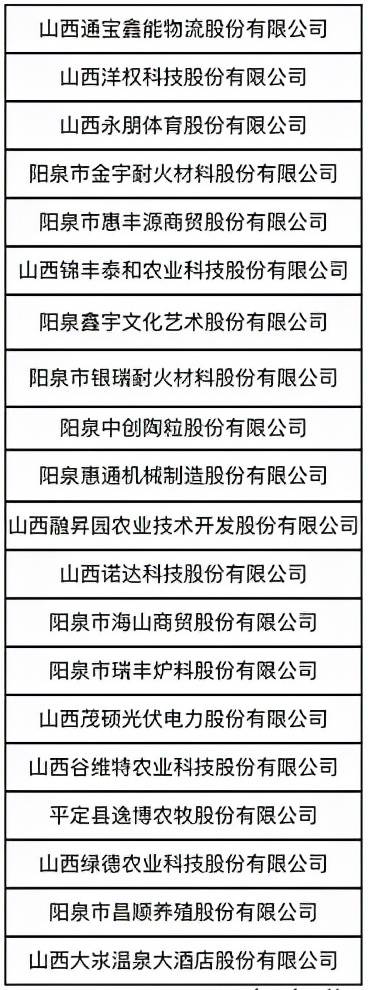 给力！210万元！集中奖励阳泉20家企业
