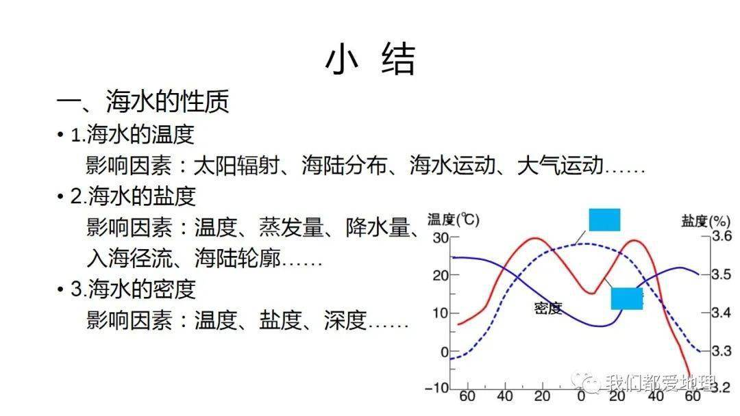 人教版2019必修第一册32海水的性质