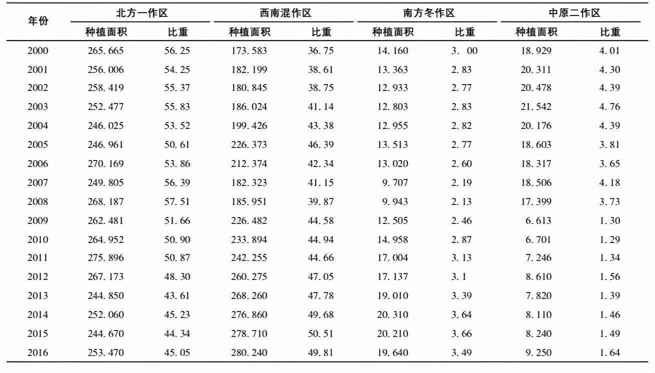 西农226产量图片