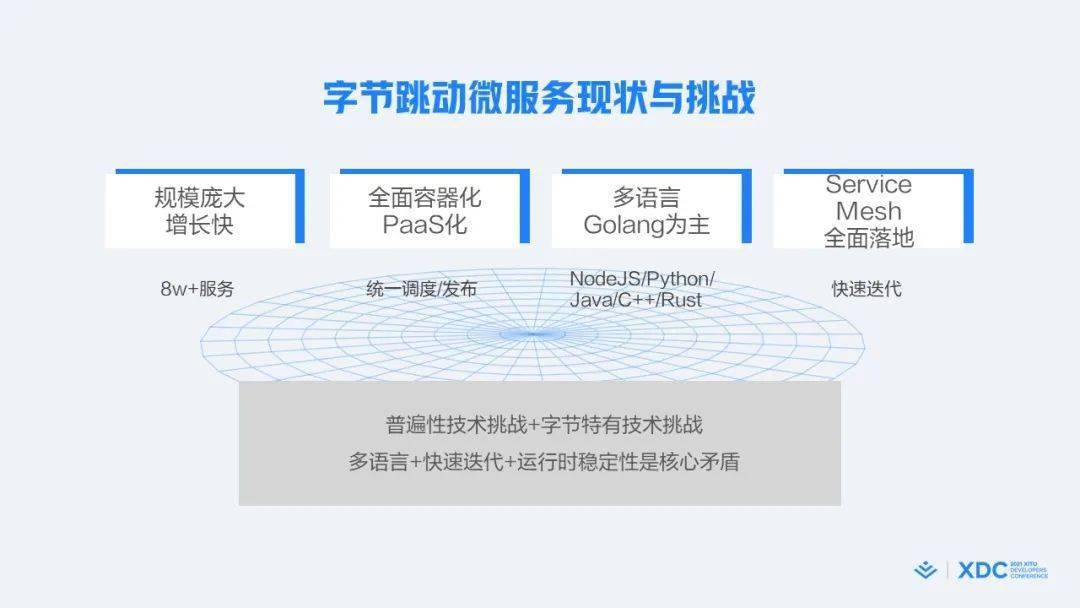 飞轮|数据驱动 x 敏捷开发，字节是如何践行这两大技术理念的