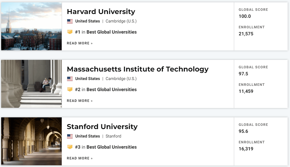 大学|2022USNews世界大学排名！哈佛夺魁，中国高校表现亮眼！