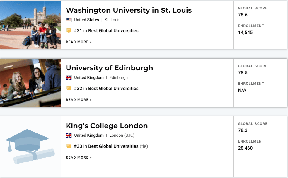 大学|2022USNews世界大学排名！哈佛夺魁，中国高校表现亮眼！